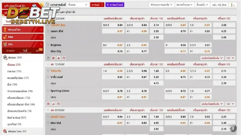 ประเภทการเดิมพัน กีฬา DEBET ที่ครอบคลุมทุกความต้องการ