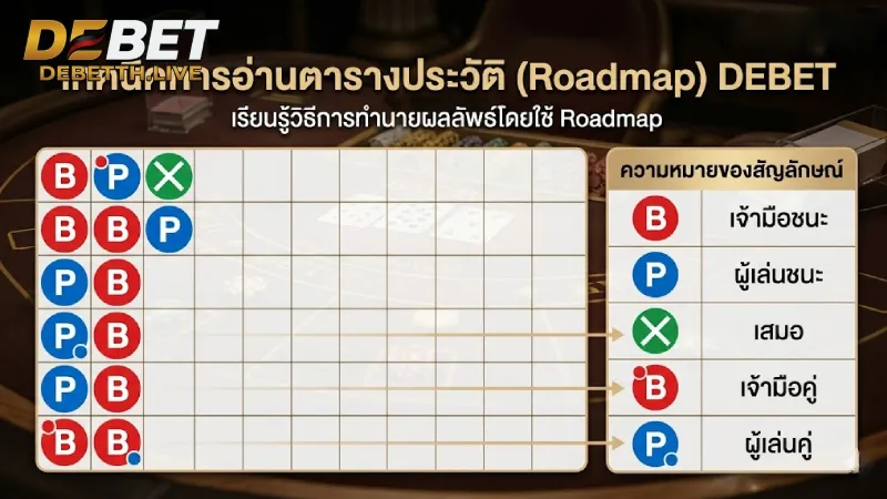 เทคนิคการอ่านเค้าไพ่ ในระบบ DEBET